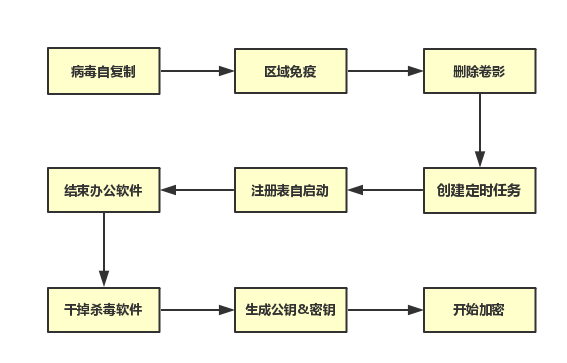 Rapid勒索病毒2 Rapid勒索病毒2