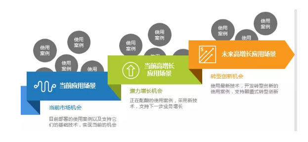 数字化转型路线图 数字化转型路线图