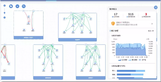 流量可视化界面 流量可视化界面