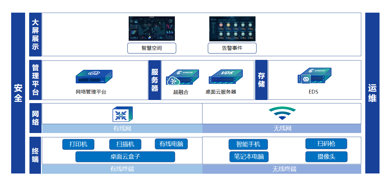 公共场馆方案图-5-31-06
