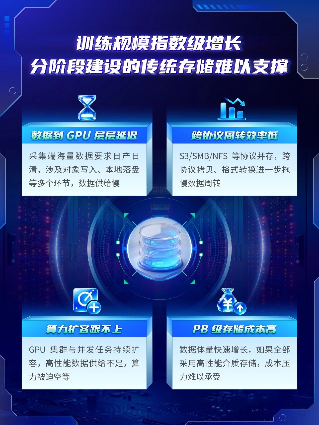 训练机模指教级增长 分阶段建设的传统存诸难以支撑