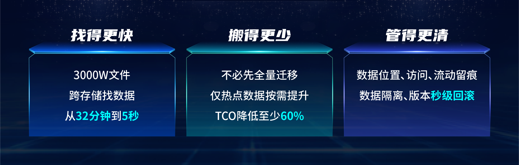 统一存储统一可见、统一调度、统一复用