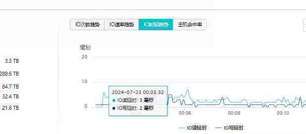 MOM系统资源池运行情况