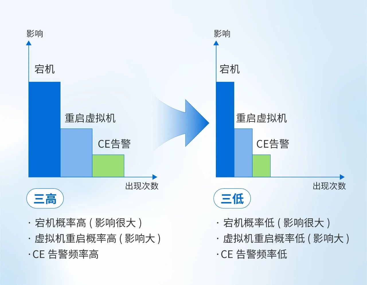 内存错误检测的应用价值