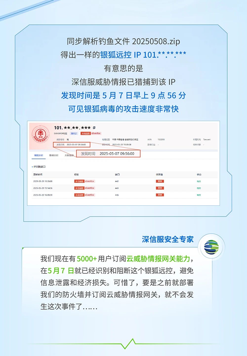 根据银狐攻击过程 深信服制定银狐远控的