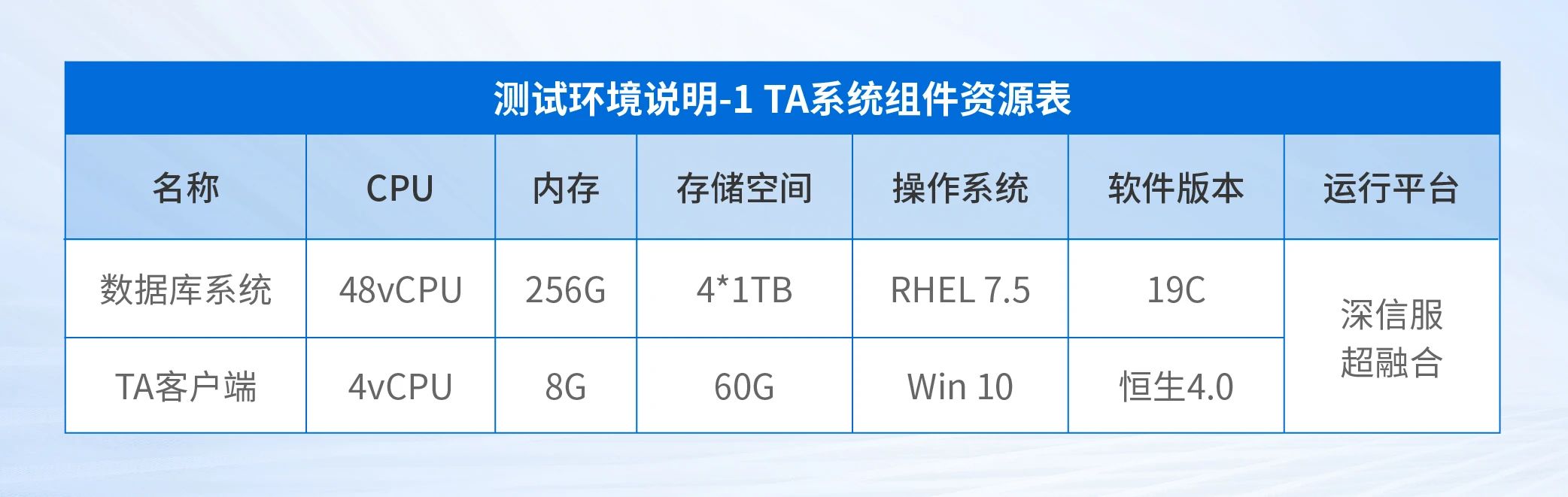 TA系统组件资源表