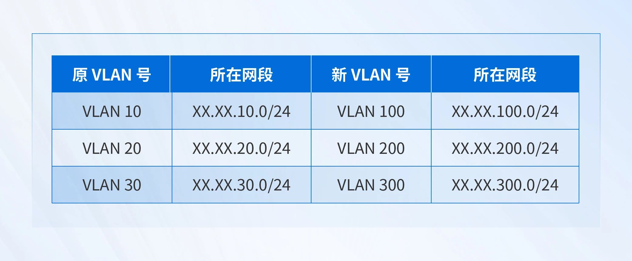  VLAN 号变更