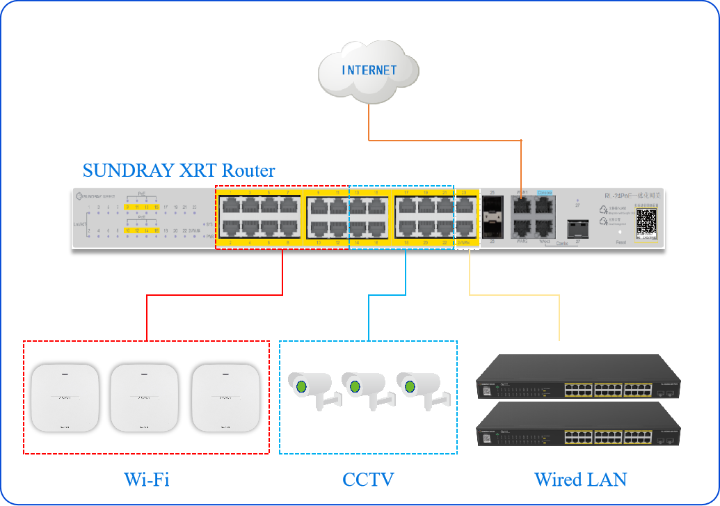 SMB Cloud Network2