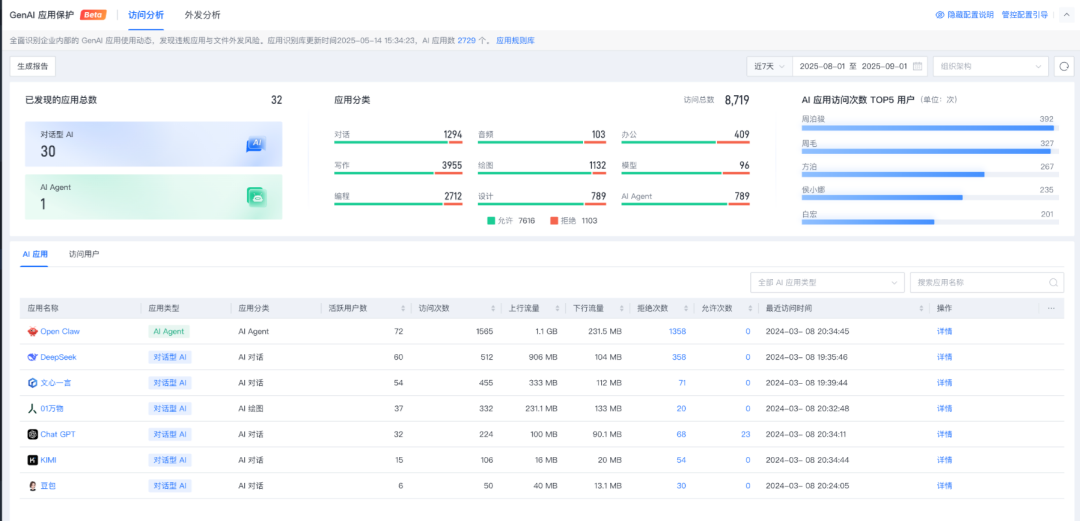 全面看清OpenClaw等AI应用部署与使用情况