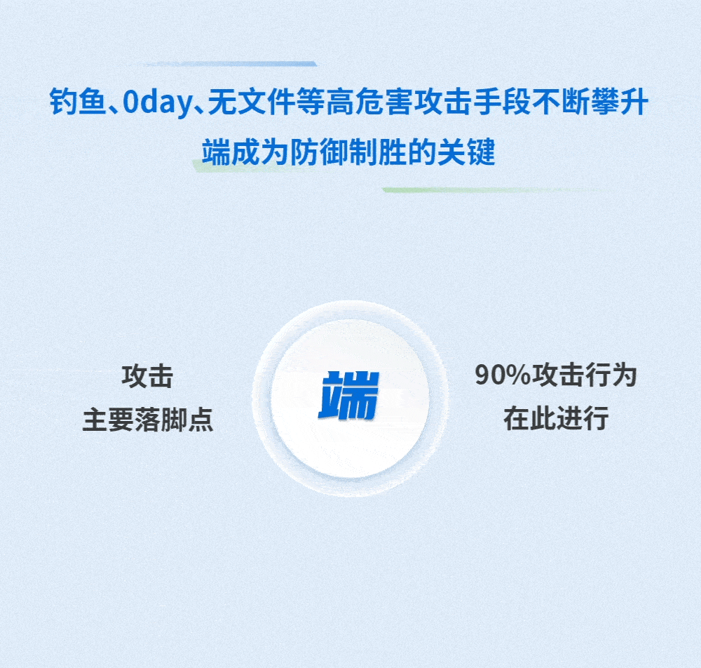 <a href='https://www.sangfor.com.cn/product-and-solution/sangfor-security/edr'><a href='https://www.sangfor.com.cn/product-and-solution/sangfor-security/edr'><a href='https://www.sangfor.com.cn/product-and-solution/sangfor-security/edr'>端点安全</a></a></a>焕新升级
