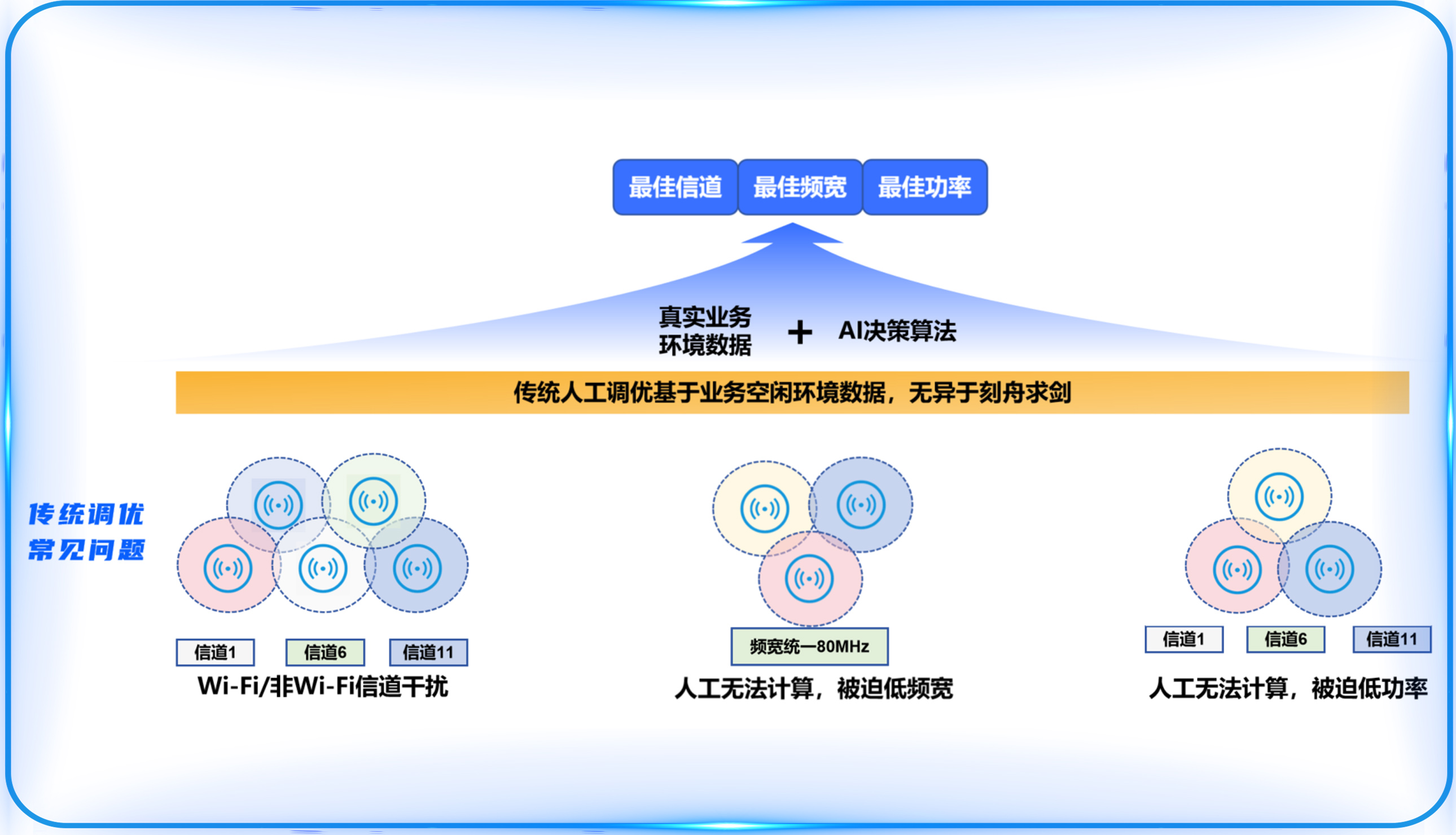 算法决策最佳参数6-25-001