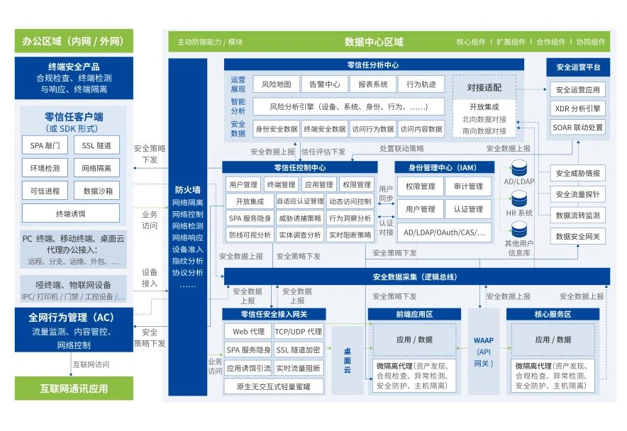 助力用户零信任落地有声