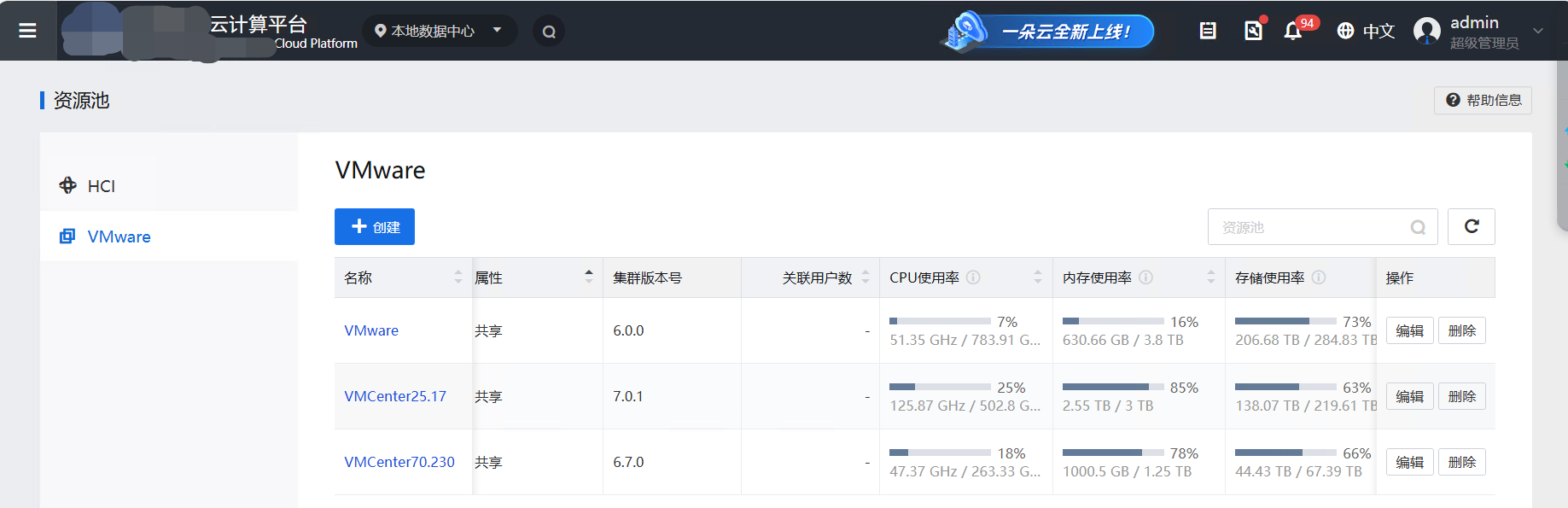 纳管VMware资源池