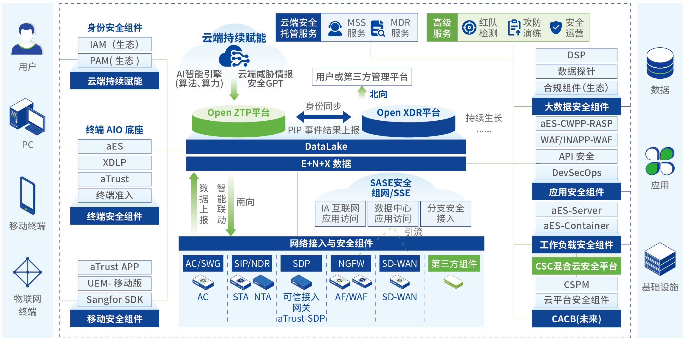  智安全主页业务主线终