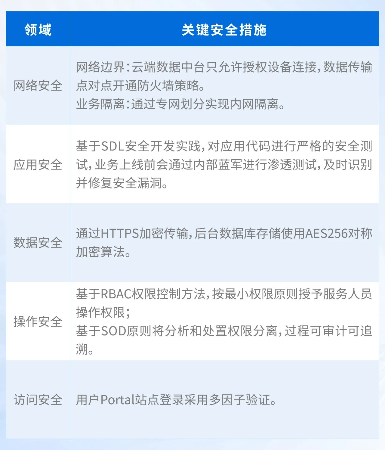 关键安全措施