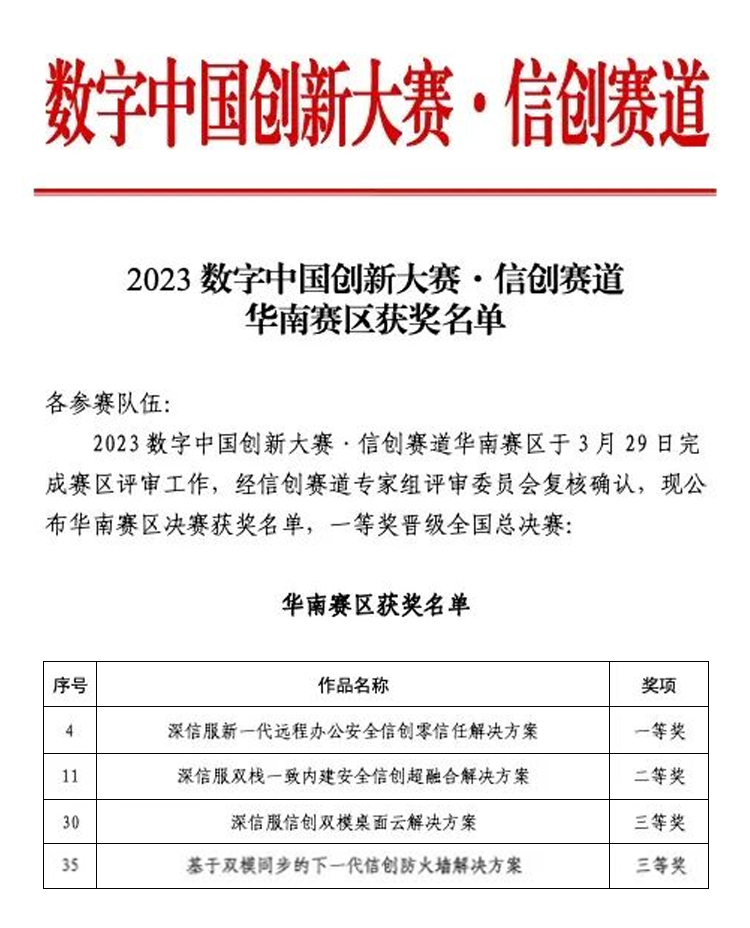 以上为深信服在此次大赛中获奖的名单