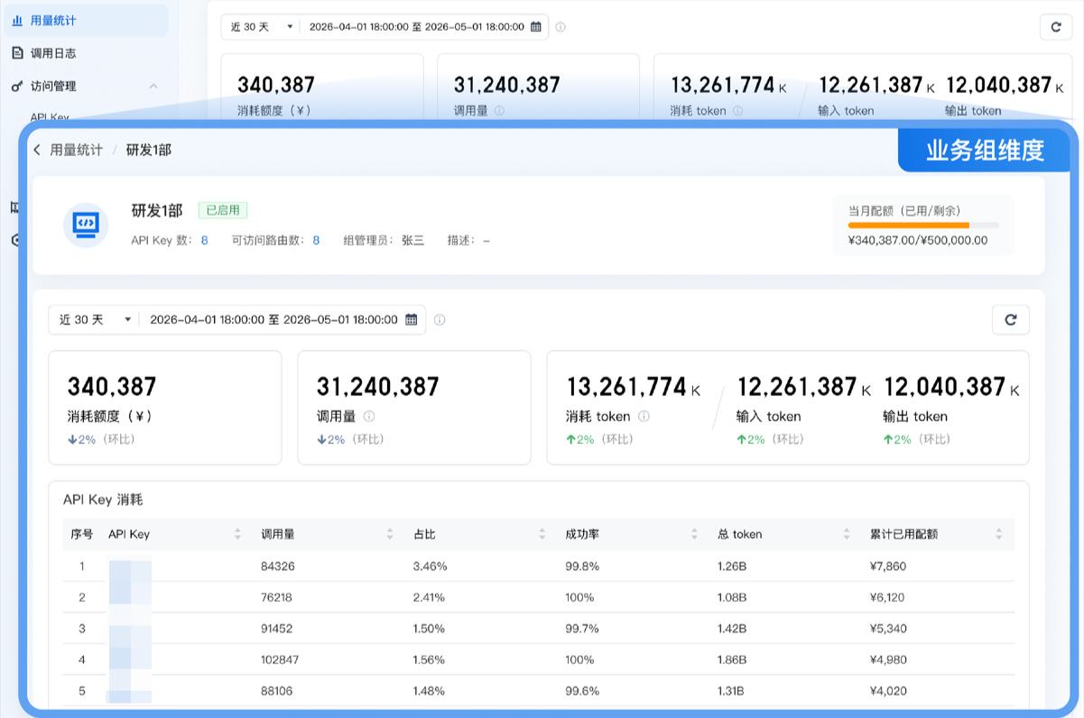 从业务组维度查看Token使用情况