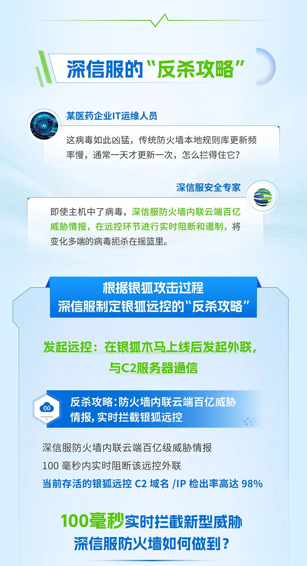 根据银狐攻击过程 深信服制定银狐远控的
