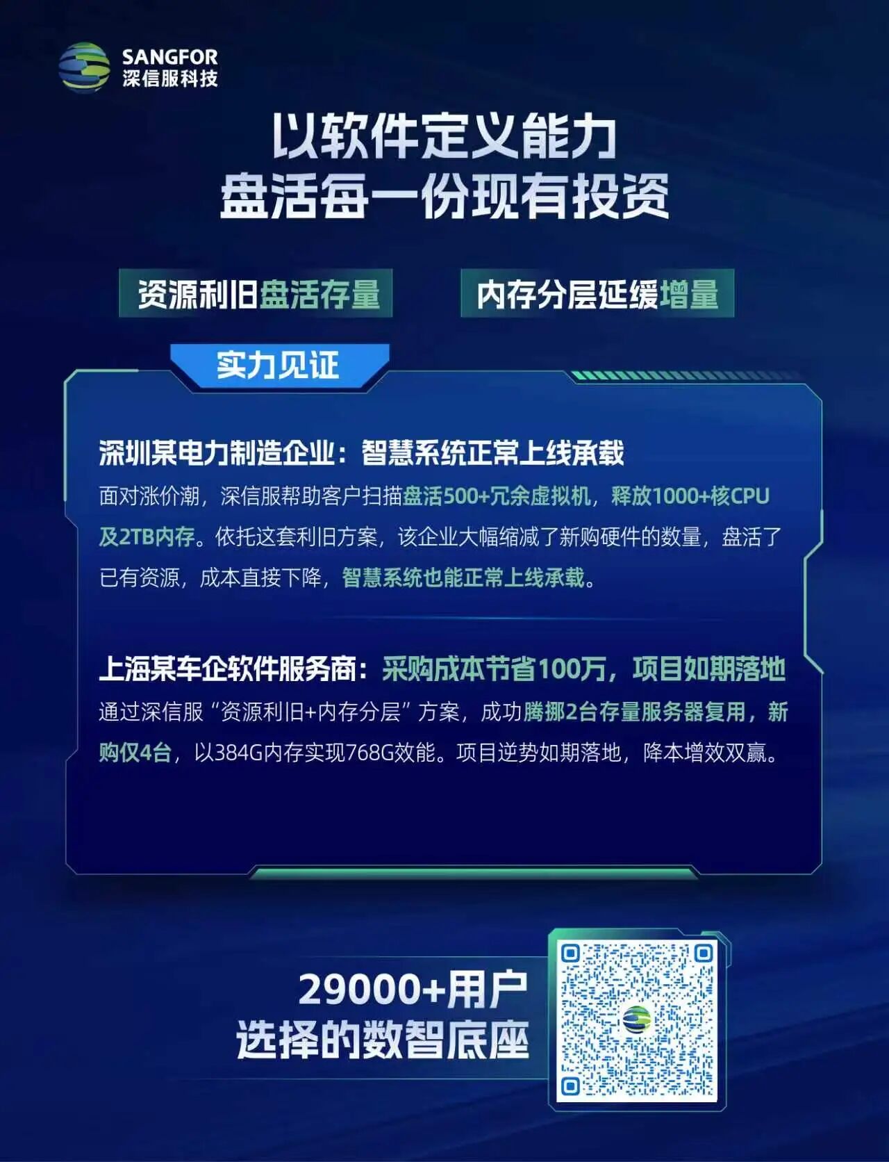 以软件定义能力盘活每一份现有投资
