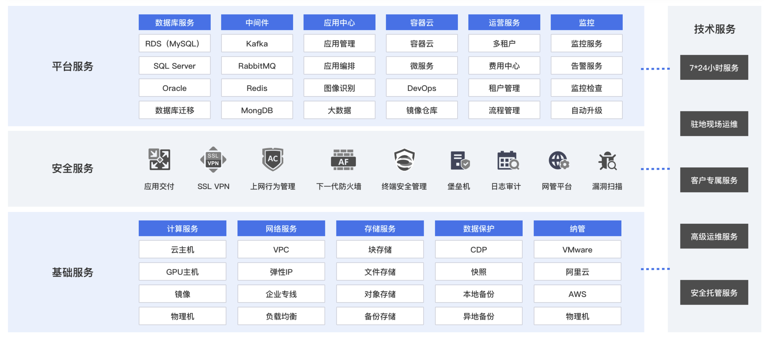 银河集团:198net托管云