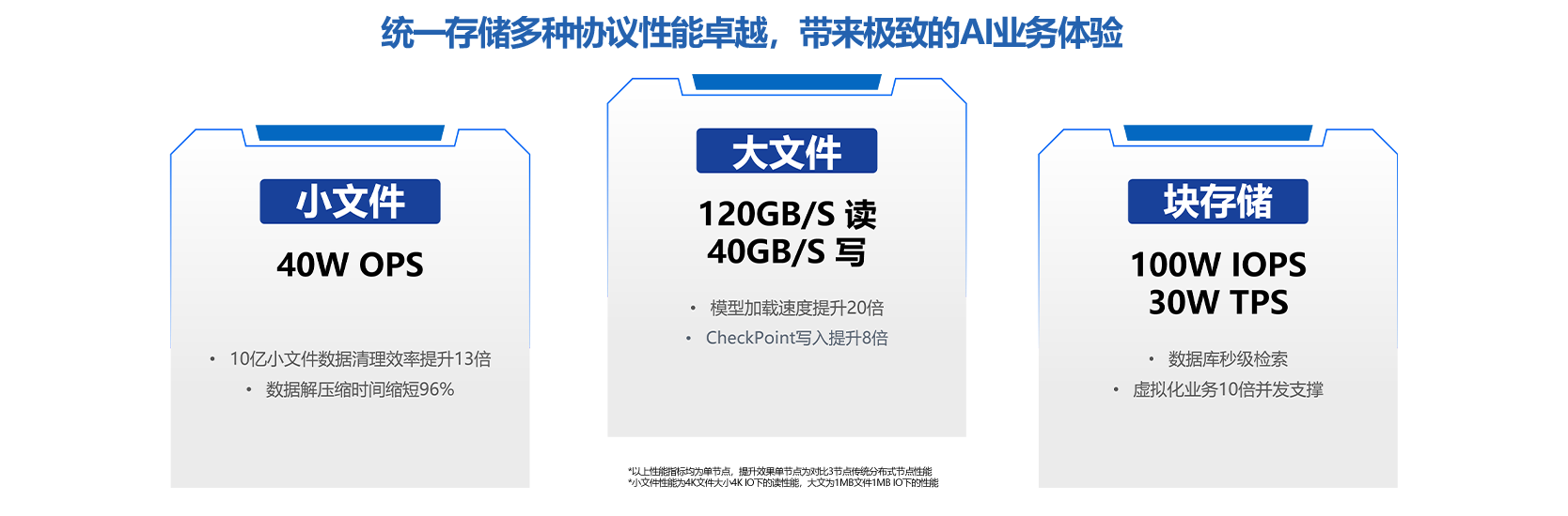 统一存储核心能力1-260606