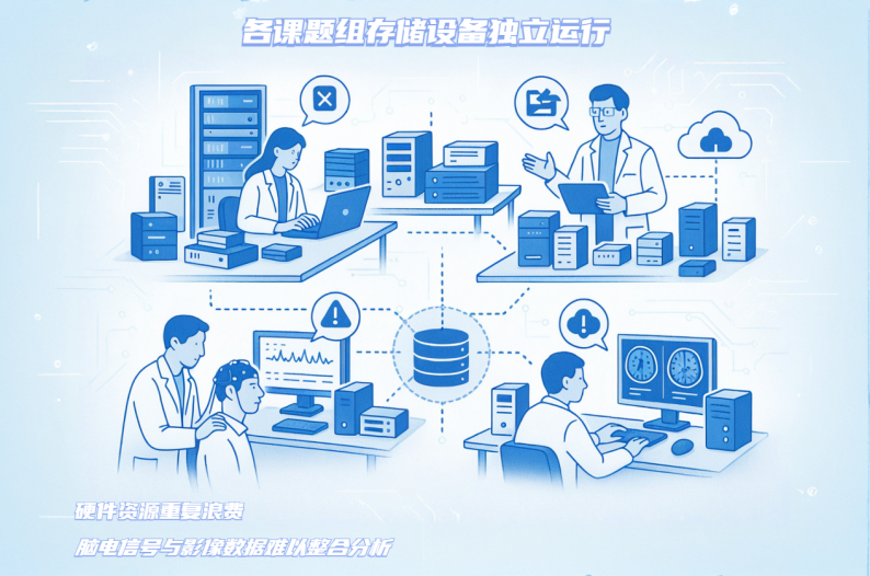 分散采购导致的管理乱象