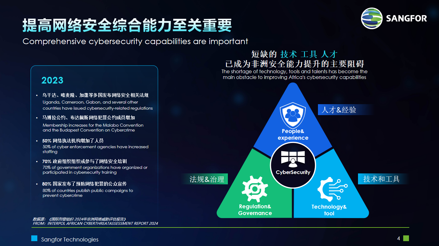 提高网络安全综合能力至关重要