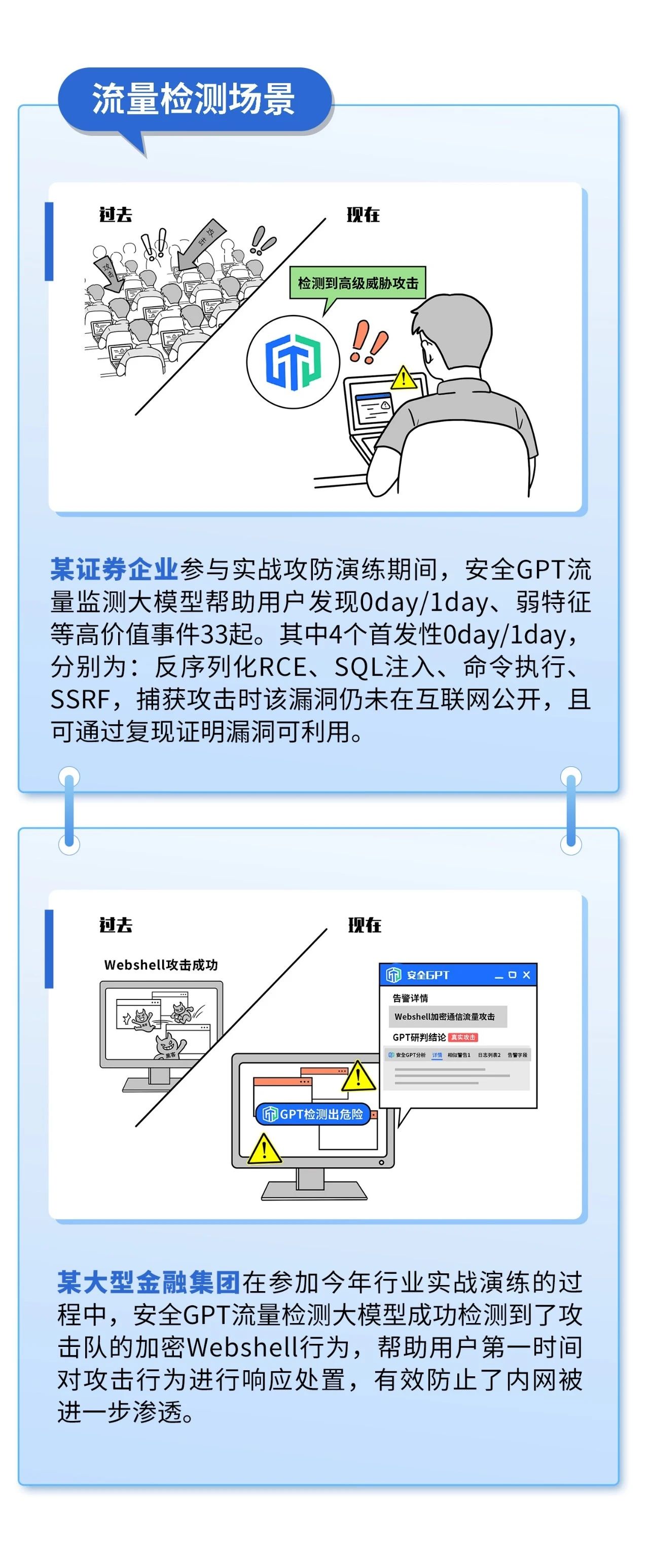 流量检测场景