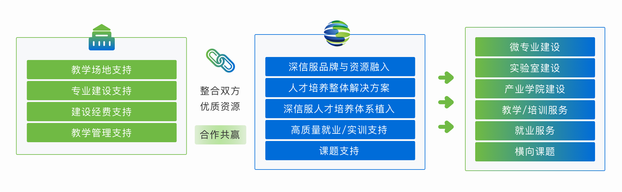  校企合作模式