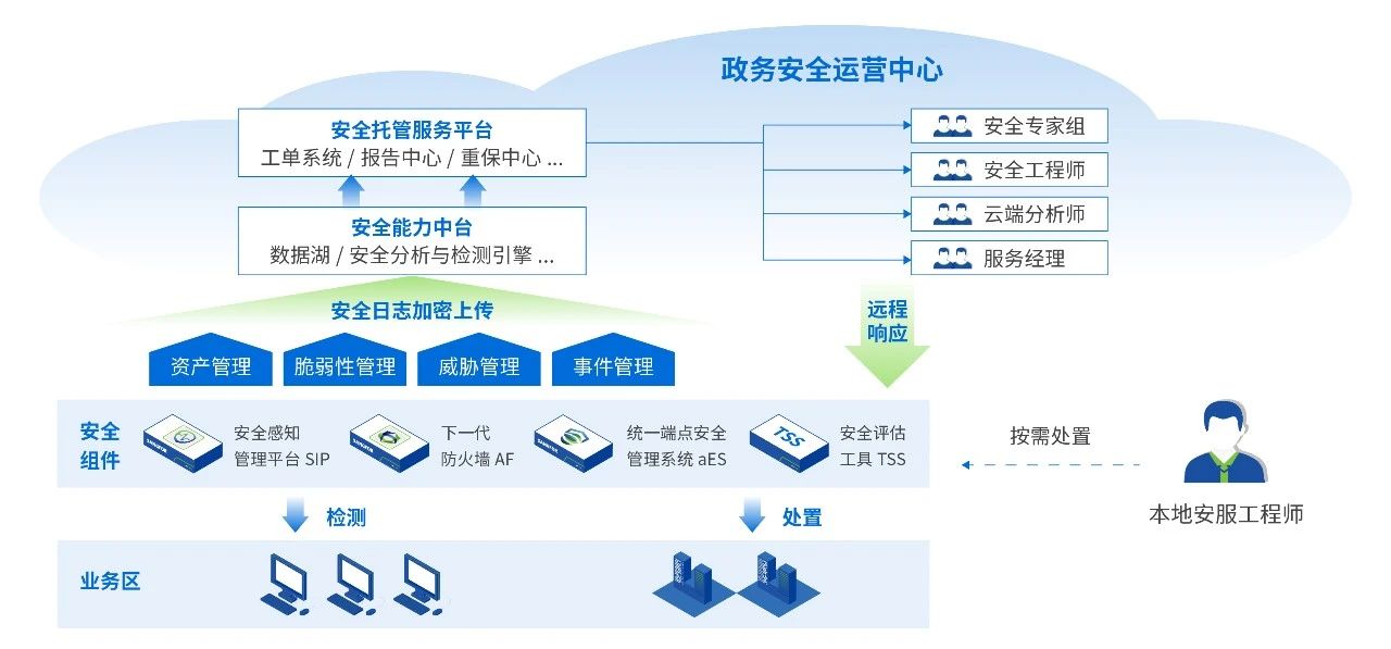 银河集团:198net政务 MSS 