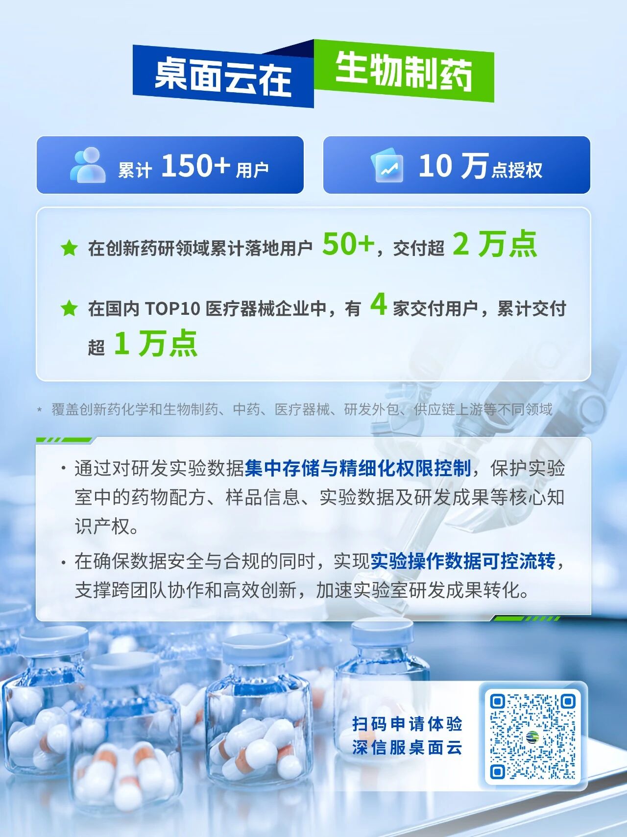 桌面云在生物制药