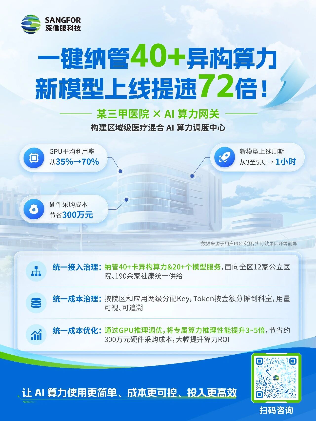 某三甲医院 X AI 算力网关