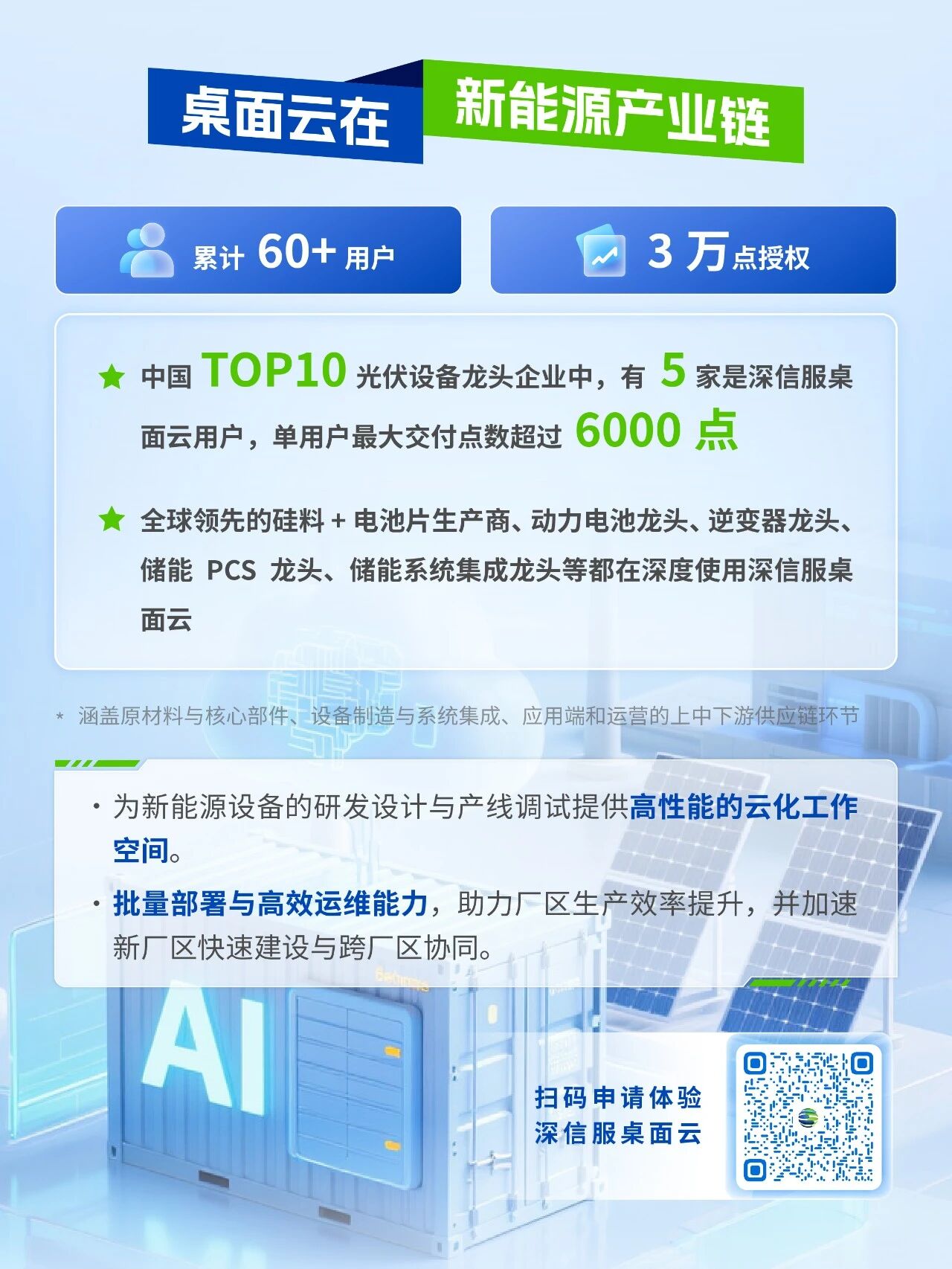 桌面云在新能源产业链