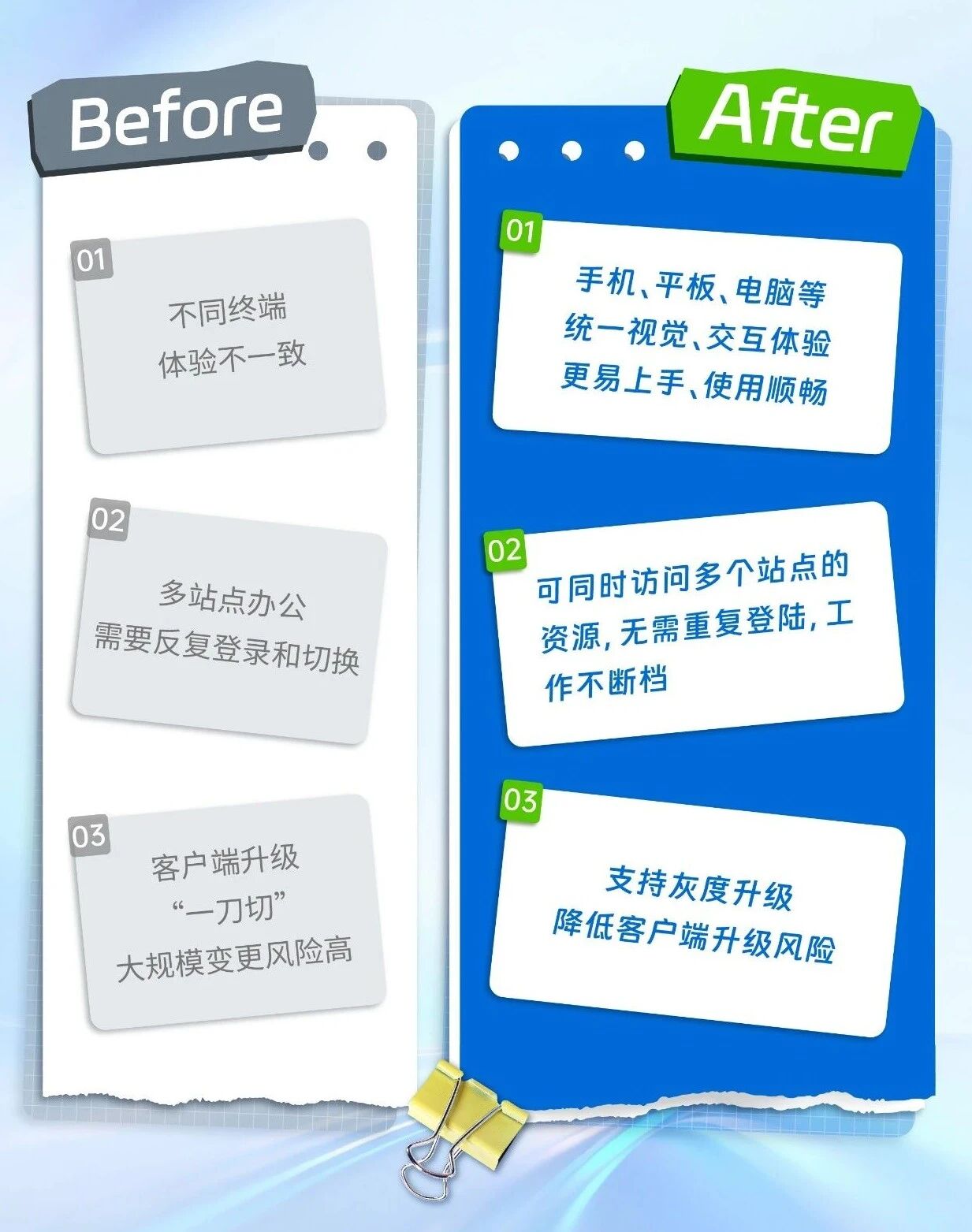 大规模管理认证：效率大幅提升