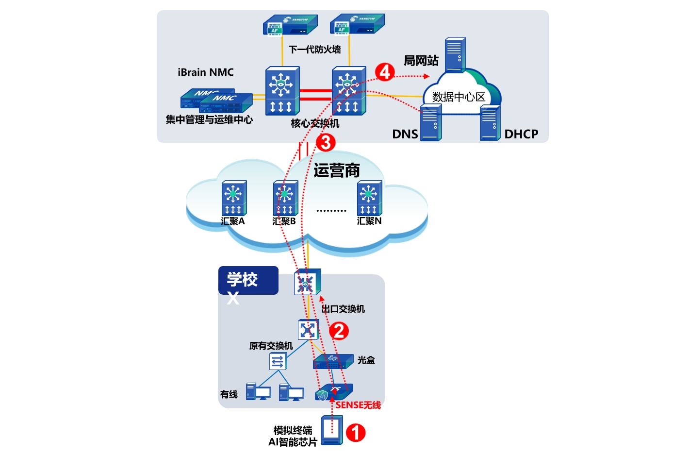 SD-网络-6-11-价值03