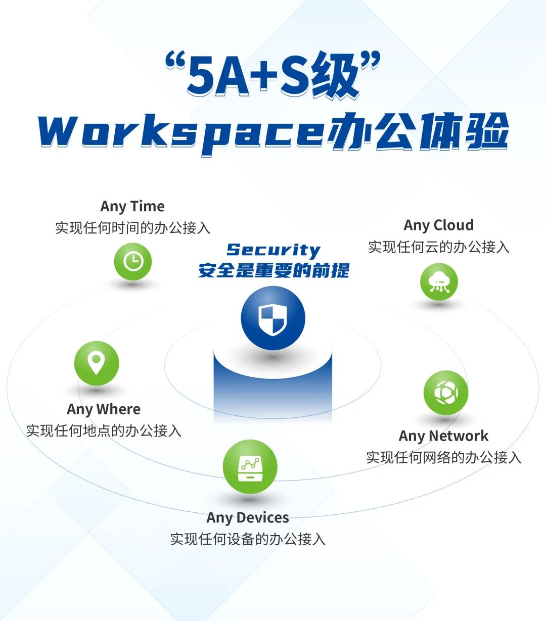 “5A+S级”Workspace办公体验
