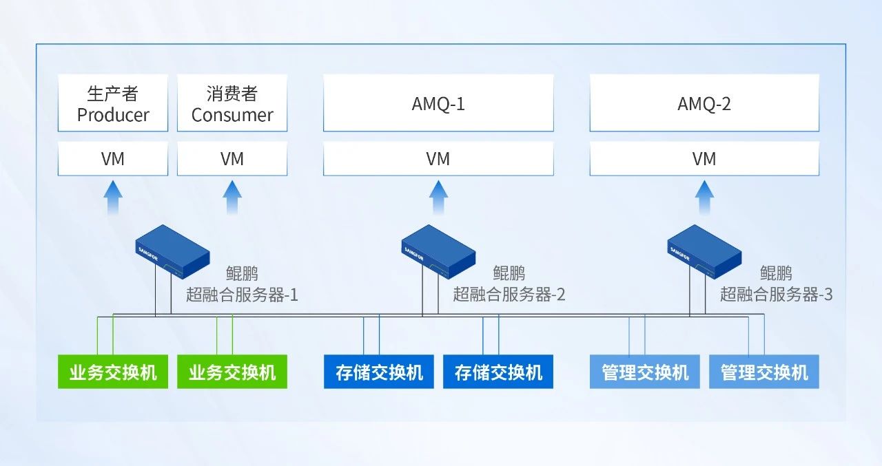 超融合服务器资源配置