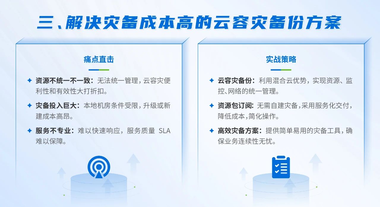 解决灾备成本高的<a href='https://www.sangfor.com.cn/product-and-solution/sangfor-cloud/adr'><a href='https://www.sangfor.com.cn/product-and-solution/sangfor-cloud/adr'>云容灾</a></a>备份方案