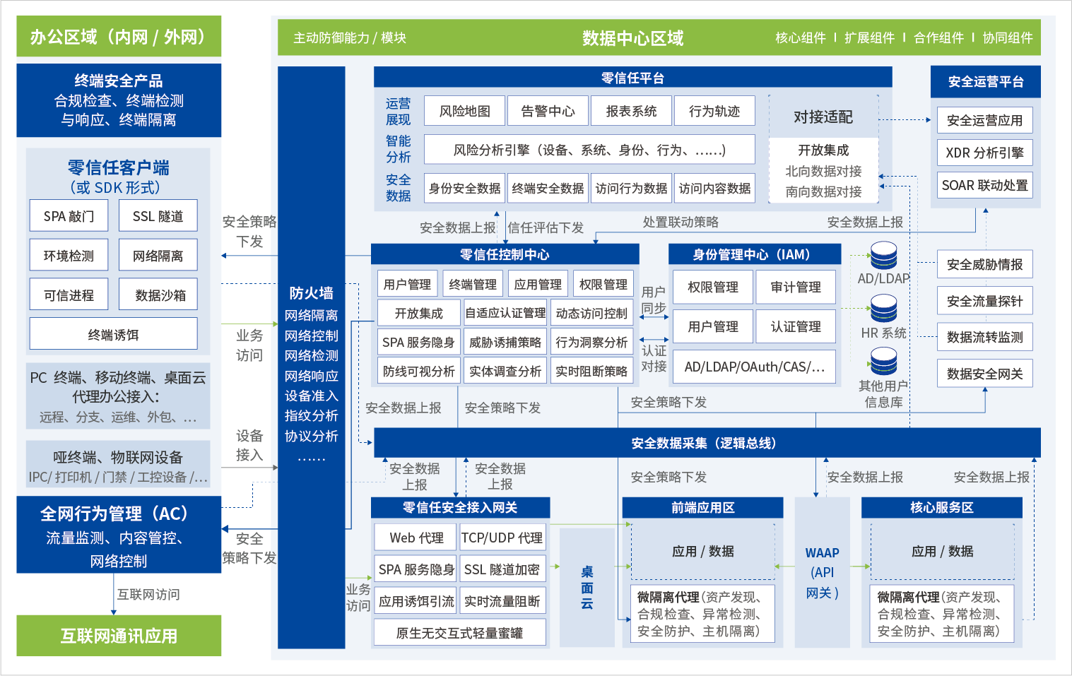 银河集团:198net零信任方案