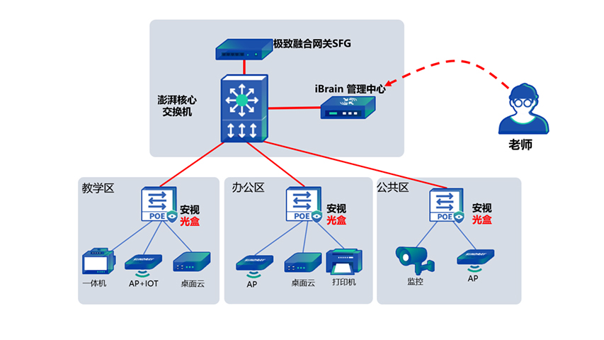 全光方案特点4-24-0001