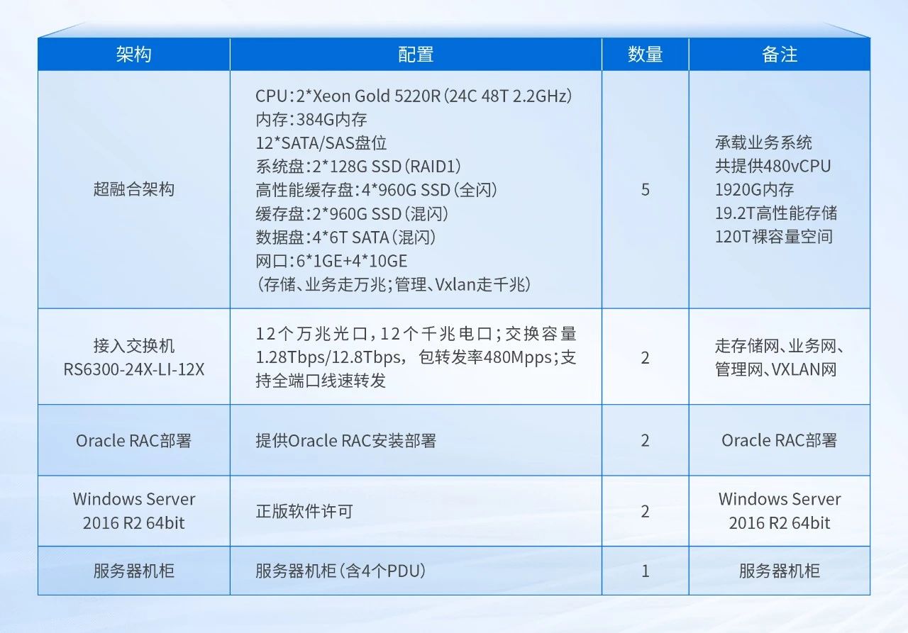 架构选择及设计