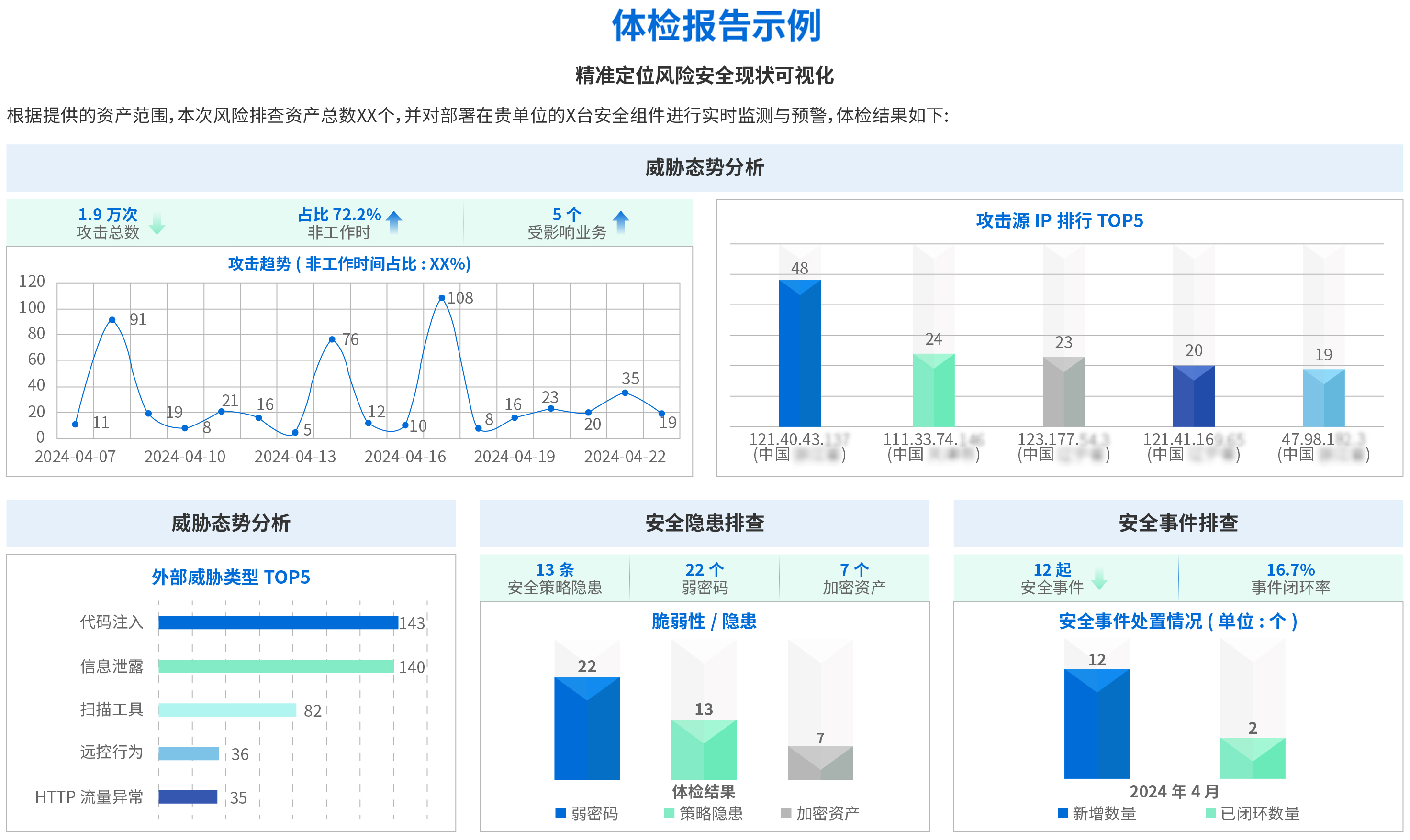  mss安全体检报告示例1014