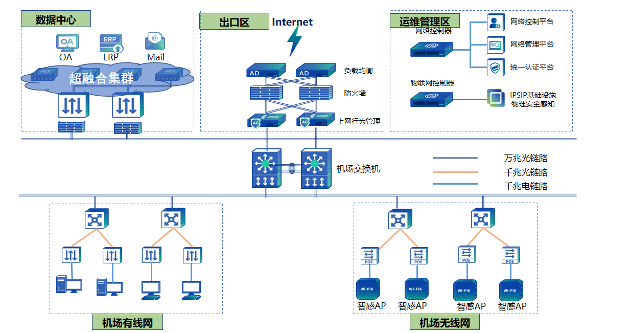 智慧机场解决方案-02