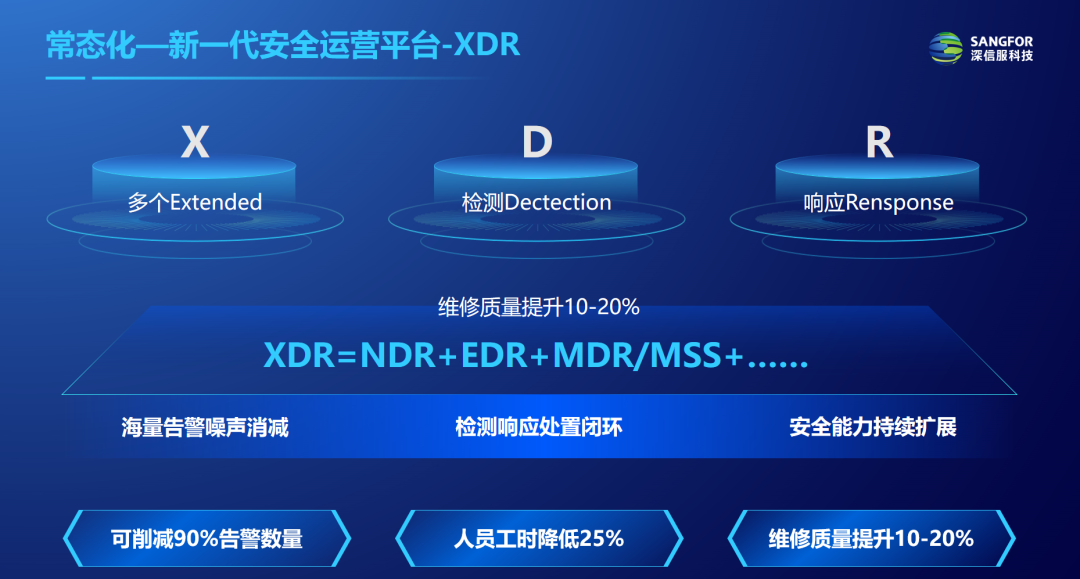 深信服新一代安全运营平台——XDR平台