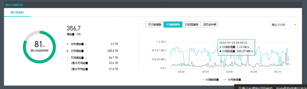 MOM系统资源池运行情况