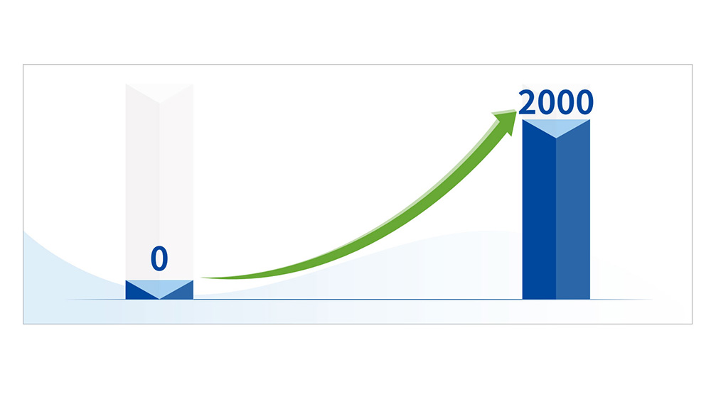 Costrict运营数据1