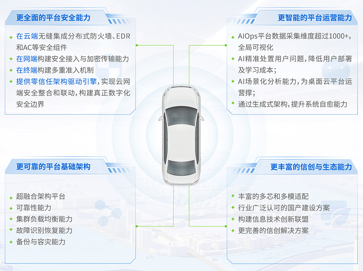 替C1.3超越阶段