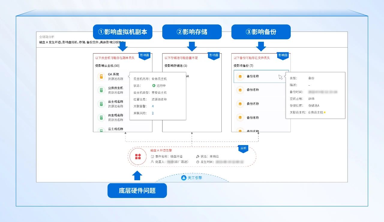 运维效率提升