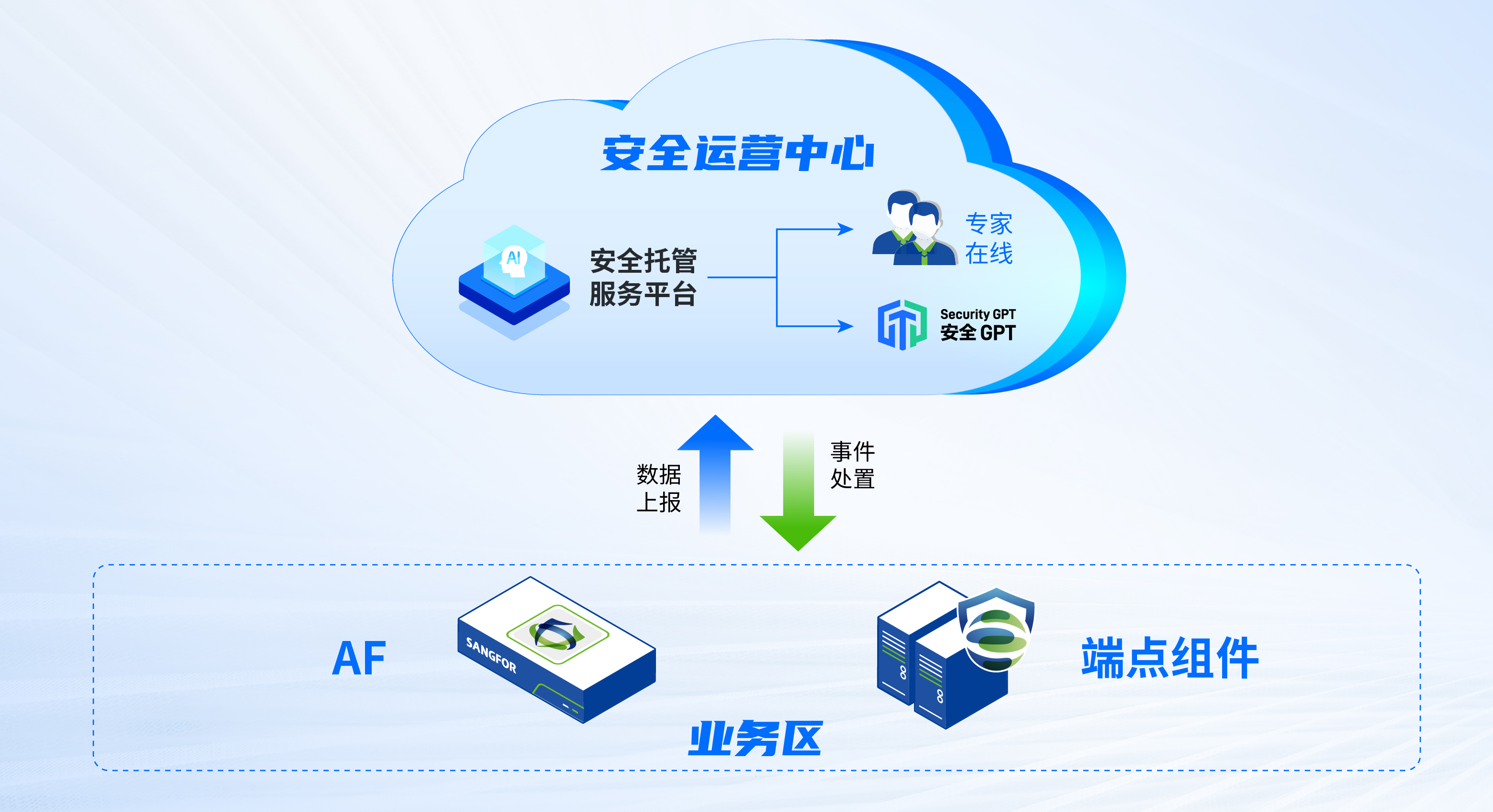 AF产品详情4msslite更新