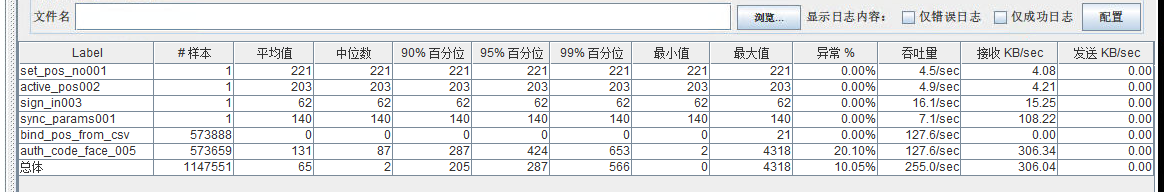 开启内存分层后的一轮JMeter聚合报告截图